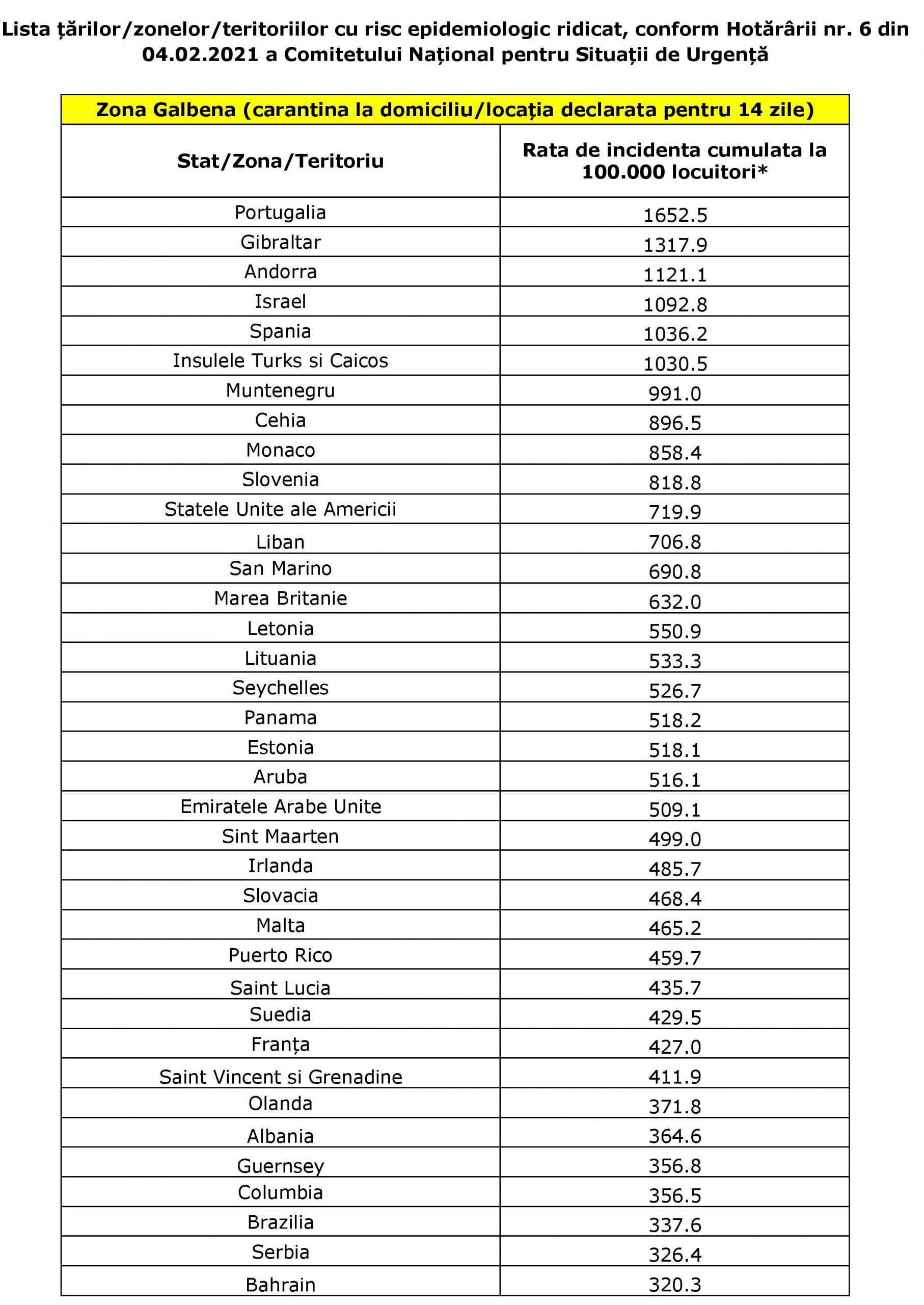 Lista actualizată a țărilor din zona galbenă