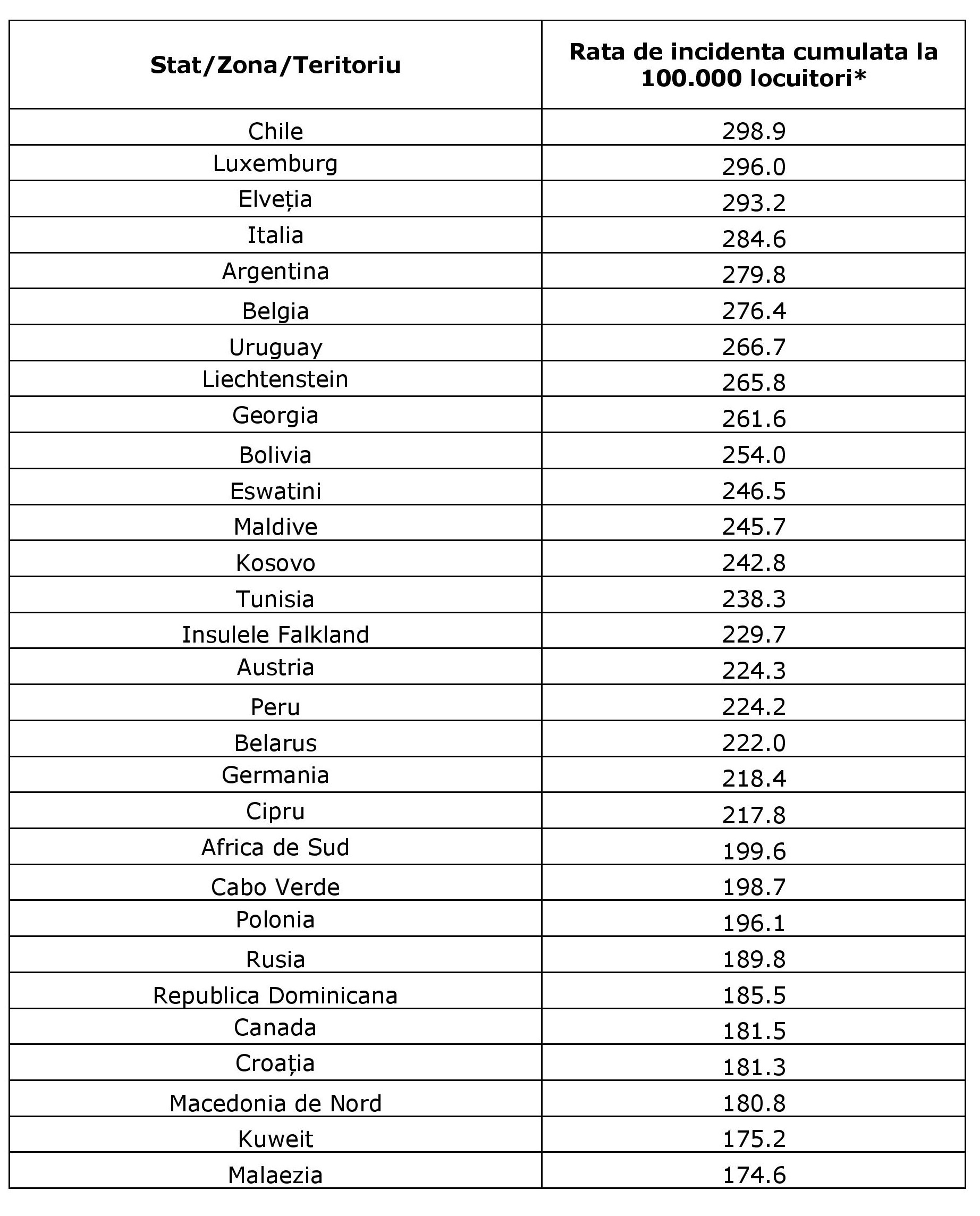 Lista actualizată a țărilor din zona galbenă